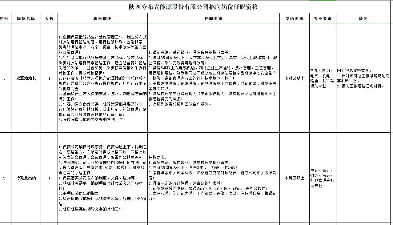 陕西分布式能源股份有限公司招聘岗位+报名方式一览