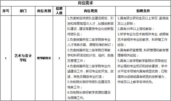 西安建筑科技大学华清学院招聘艺术与设计学院教学副院长1名