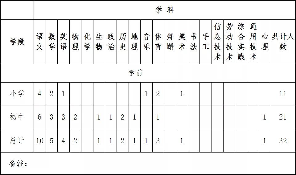 2022北京师范大学汉中实验学校教师招聘公告（64人）(图1)