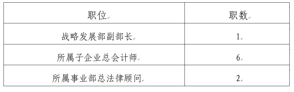 2022中国西电集团招聘公告（9人）