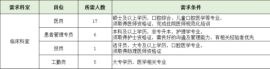 西安交通大学口腔医院2022年度招聘公告（第五批）