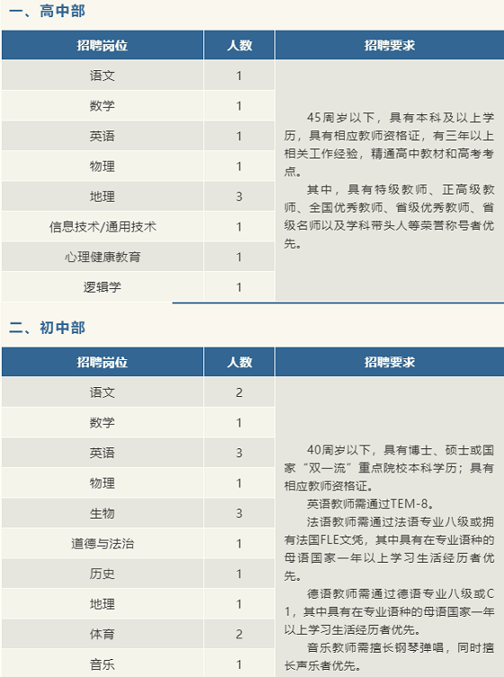 2022年陕西西安交大韩城学校人才引进公告(图2)