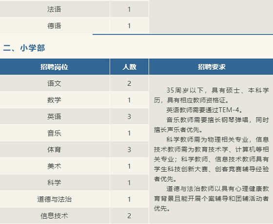 2022年陕西西安交大韩城学校人才引进公告(图3)