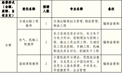 2022陕西西安铁路职业技术学院招聘公告【5人】(图2)