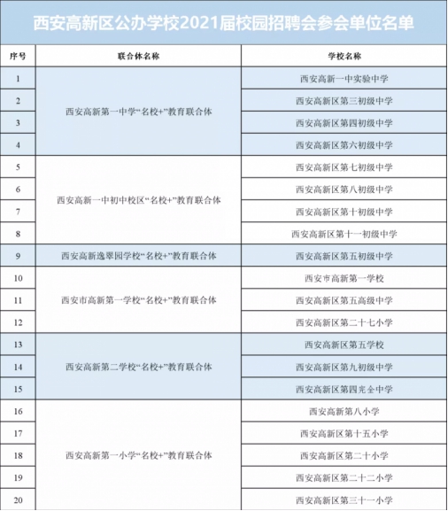 西安教师招聘 2021届陕西西安高新区公办学校教师招聘公告【500人】