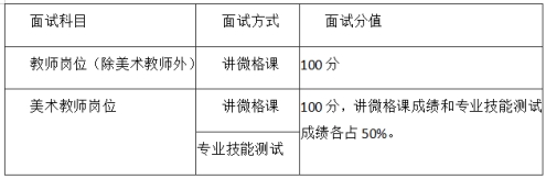 2022年下半年四川攀枝花市东区公开考试招聘中小学教师公告【20人】