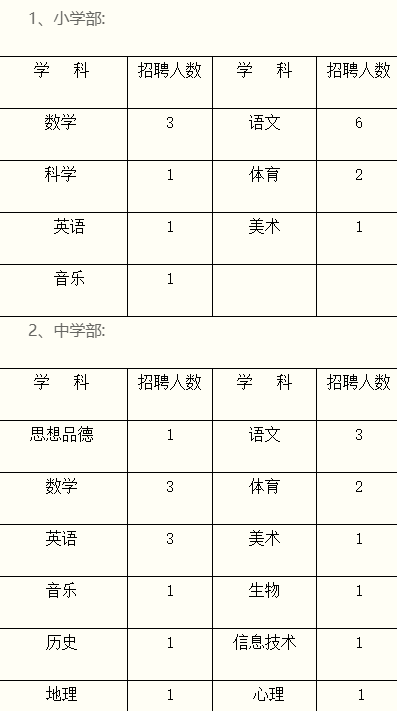 2021陕西西安高新第一中学分校招聘公告【34人】(图2)