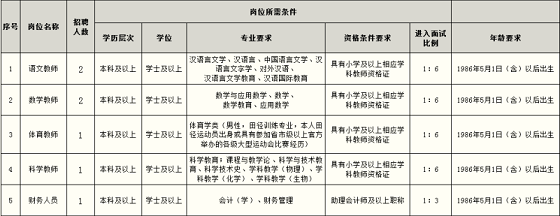 2022年陕西西安西咸新区沣东新城第九小学教师招聘公告【7人】(图1)