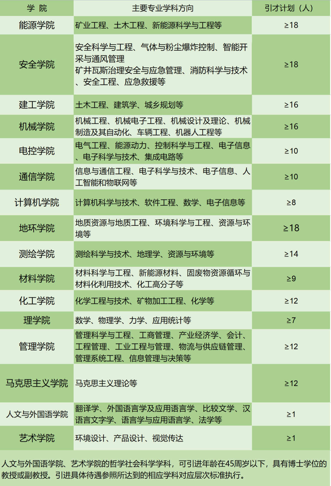 2022年陕西西安科技大学招聘公告(图2)