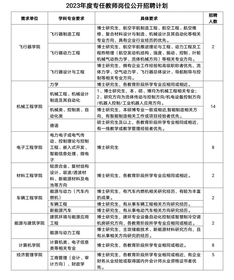 2023年西安航空学院公开招聘的岗位有哪些？（附条件）