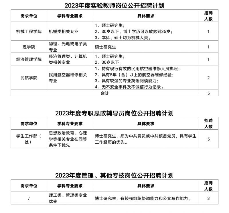 2023年西安航空学院公开招聘的岗位有哪些？（附条件）(图3)