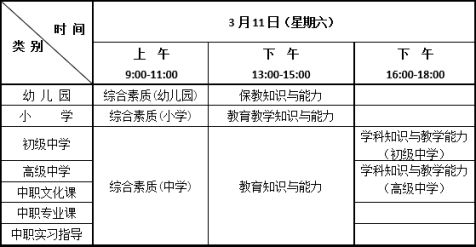 云南省2023年上半年中小学教师资格考试（笔试）公告