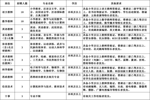 2023年陕西省西安市浐灞第二小学教师招聘简章