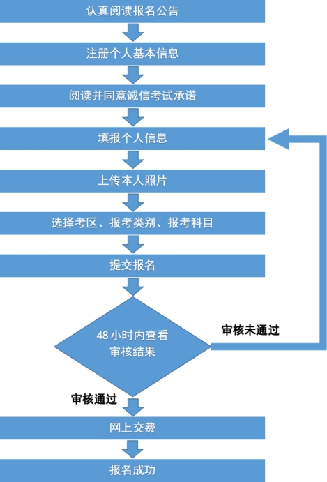 广西2023年上半年中小学教师资格考试笔试公告