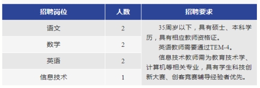 陕西省西安交大韩城基础教育园区2023年教师招聘公告(图3)