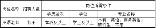 2023年陕西省西安市浐灞第三初级中学教师招聘公告