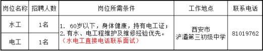 2023年陕西省西安市浐灞第三初级中学教师招聘公告(图2)