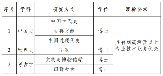 2022年陕西师范大学历史文化学院人员招聘公告