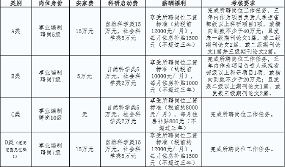 2022年陕西西安航空学院公开招聘公告(图2)