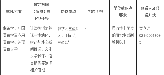 2022年陕西西安外国语大学高级翻译学院教师岗位招聘公告【4人】(图2)