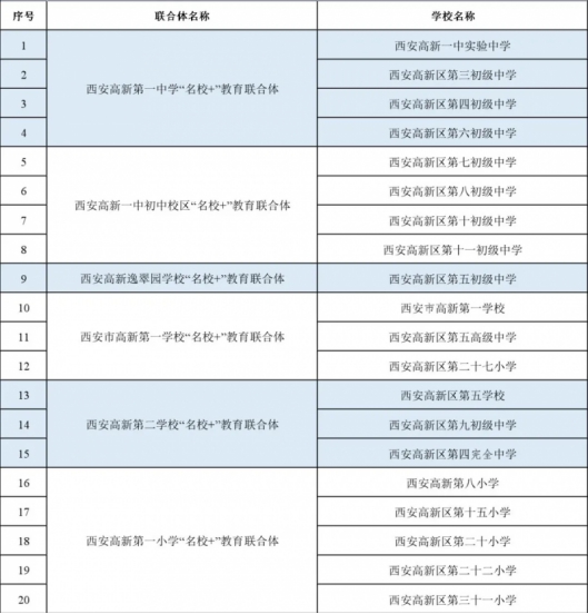 2020年西安教师招聘 陕西西安高新区公办学校招聘中小学、幼儿园教师公告【500人】(图1)