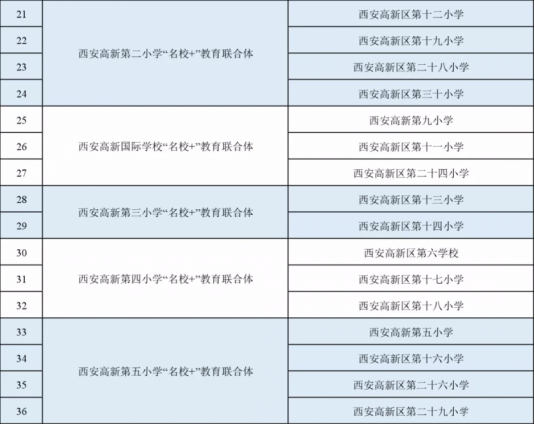 2020年西安教师招聘 陕西西安高新区公办学校招聘中小学、幼儿园教师公告【500人】(图2)