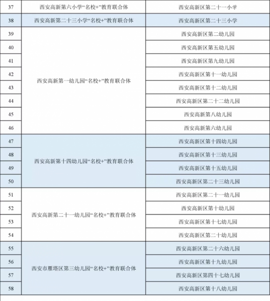 2020年西安教师招聘 陕西西安高新区公办学校招聘中小学、幼儿园教师公告【500人】(图3)