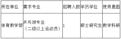 2022年安徽科技学院体育教学部教学岗位硕士研究生招聘公告