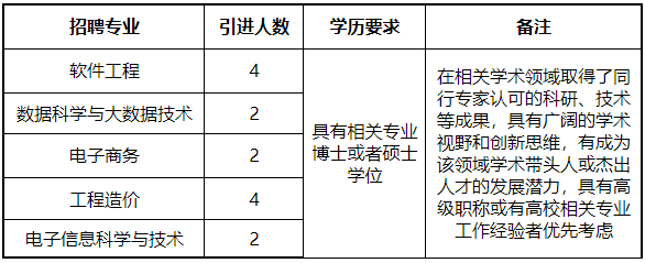 西安翻译学院 2022年教师招聘启事